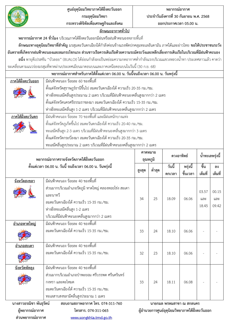 พยากรณ์อากาศ ประจำวัน 30 กันยายน 2568