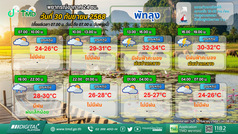 พยากรณ์อากาศ 24 ชม. วันที่ 3 กันยายน 2568