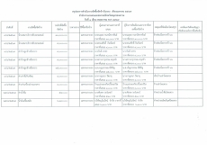 รายงานจัดซื้อจัดจ้างประจำเดือนเมษายน 2567 (แบบ สขร.1)