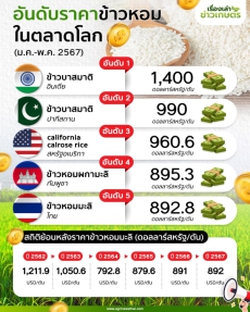 อันดับราคาข้าวหอมในตลาดโลก(ม.ค.-พ.ค. 2567)