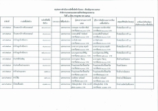 รายงานจัดซื้อจัดจ้างประจำเดือนมิถุนายน 2567 (แบบ สขร.1)