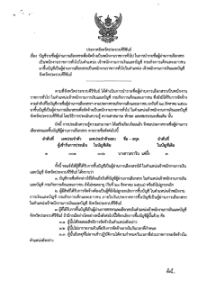 ประกาศจังหวัดประจวบคีรีขันธ์