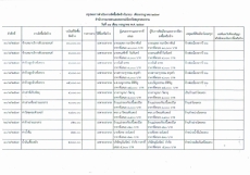 รายงานจัดซื้อจัดจ้างประจำเดือนกรกฎาคม 2567 (แบบ สขร.1)