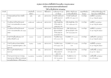 สรุปผลการจัดซื้อจัดจ้างประจำเดือนกรกฎาคม 2567