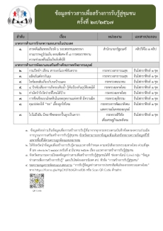 สำนักงานเกษตรและสหกรณ์จังหวัดลพบุรี