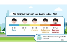 AQI ดัชนีคุณภาพอากาศ (AIR Quality In dex : AQI)