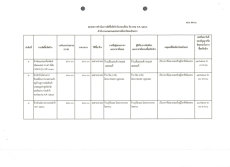 สรุปผลการจัดซื้อจัดจ้าง ประจำเดือนธันวาคม 2566