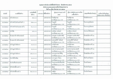 รายงานจัดซื้อจัดจ้างประจำเดือนสิงหาคม 2567 (แบบ สขร.1)