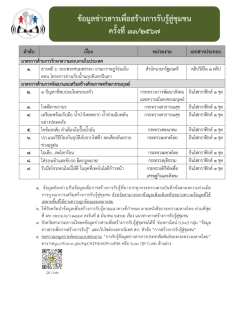 สำนักงานเกษตรและสหกรณ์จังหวัดลพบุรี