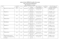 สรุปผลการจัดซื้อจัดจ้างประจำเดือนสิงหาคม 2567