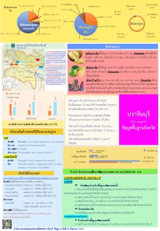 ข้อมูลพื้นฐานจังหวัดปราจีนบุรี ประจำเดือนกันยายน 2567