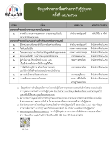 สำนักงานเกษตรและสหกรณ์จังหวัดลพบุรี