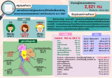 สำนักงานเกษตรและสหกรณ์จังหวัดอ่างทอง