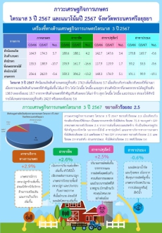 รายงานภาวะเศรษฐกิจการเกษตร