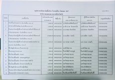 สรุปการดำเนินการจัดซื้อจัดจ้าง เดือนกันยายน 2567