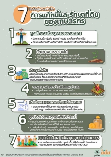 การแก้หนี้และรักษาที่ดินของเกษตรกร