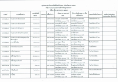 รายงานจัดซื้อจัดจ้างประจำเดือนกันยายน 2567 (แบบ สขร.1)