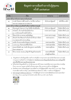 สำนักงานเกษตรและสหกรณ์จังหวัดลพบุรี