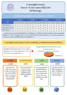 ภาวะเศรษฐกิจไตรมาส3 ปี 2567 และแนวโน้มปี 2567 จังหวัดนครปฐม