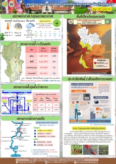 รายงานสถานการณ์ภัยพิบัติด้านการเกษตรจังหวัดปทุมธานี