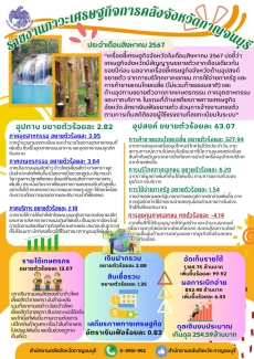 รายงานภาวะเศรษฐกิจการคลังจังหวัดกาญจนบุรี