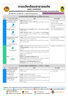 รายงานคาดการณ์และแจ้งเตือนภัย ประจำวันที่ 16 ตุลาคม 2567