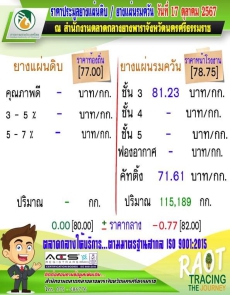 ราคาประมูลยางแผ่นดิบ/ยางแผ่นรมควัน วันที่ 17 ตุลาคม 2567