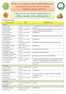 สำนักงานเกษตรและสหกรณ์จังหวัดระนอง