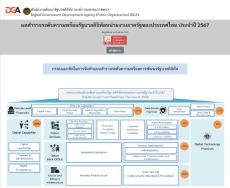 ประชาสัมพันธ์ผลการสำรวจระดับความพร้อมการพัฒนารัฐบาลดิจิทัลของหน่วยงานภาครัฐ