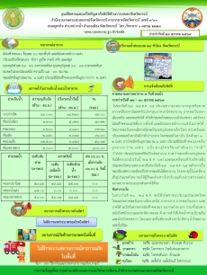 สภาพอากาศ และสถานการณ์โรคระบาดในพืช วันที่ 24 ตุลาคม 2567