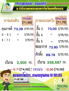 ราคาประมูลยางแผ่นดิบ/ยางแผ่นรมควัน วันที่ 28  ตุลาคม 2567