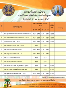 ราคารับซื้อผลปาล์มน้ำมัน ประจำวันที่  29 ตุลาคม 2567