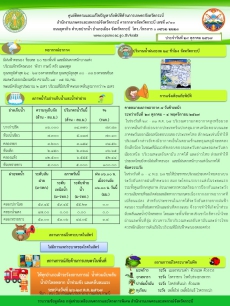 สภาพอากาศ และสถานการณ์โรคระบาดในพืช วันที่ 29 ตุลาคม 2567