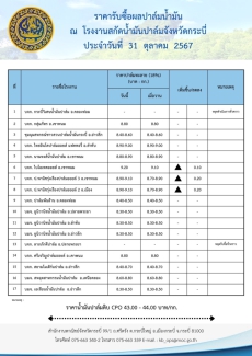 ราคารับซื้อผลปาล์มน้ำมัน