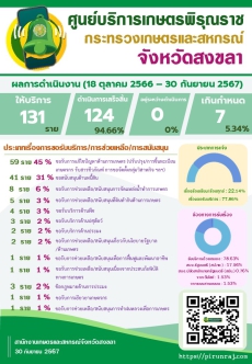 ศูนย์บริการเกษตรพิรุณราช