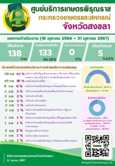 ศูนย์บริการเกษตรพิรุณราช