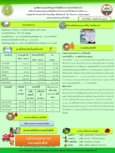 สภาพอากาศและสถานการณ์โรคระบาดในพืช