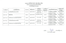 สรุปผลการจัดซื้อจัดจ้างหรือการจัดหาพัสดุรายเดือน