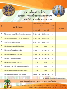 ราคารับซื้อผลปาล์มน้ำมัน ประจำวันที่ 4 พฤศจิกายน 2567