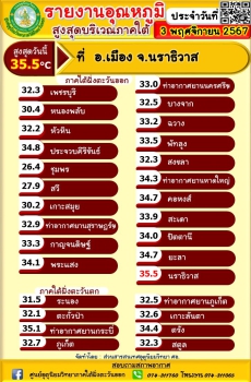 รายงานอุณหภูมิสูงสุดบริเวณภาคใต้