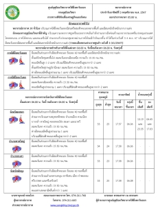 พยากรณ์อากาศภาคใต้ฝั่งตะวันออก