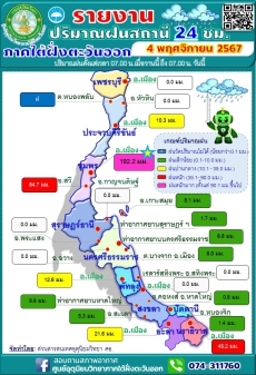 รายงานปริมาณฝนสถานี