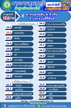 รายงานอุณหภูมิต่ำสุดบริเวณภาคใต้