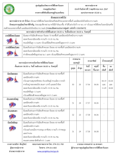 พยากรณ์อากาศภาคใต้ฝั่งตะวันออก