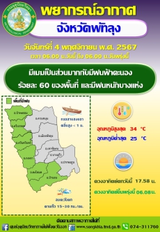 พยากรณ์อากาศจังหวัดพัทลุง ประจำวัน 4 พฤศจิกายน 2567