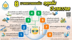 ศูนย์ปฏิบัติการน้ำอัจฉริยะ