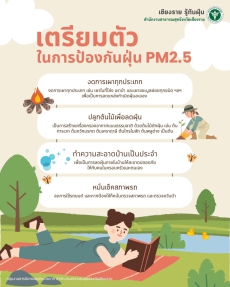 เตรียมตัว ในการป้องกันฝุ่น PM2.5