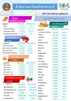 บริการข่าวตลาดรายสัปดาห์ ประจำวันที่ 5 พฤศจิกายน 2567