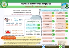 พยากรณ์อากาศจังหวัดกาญจนบุรี