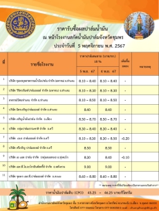 ราคารับซื้อผลปาล์มน้ำมัน ประจำวันที่ 5 พฤศจิกายน 2567